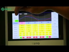 Szukasz precyzji w testowaniu temperatury?
